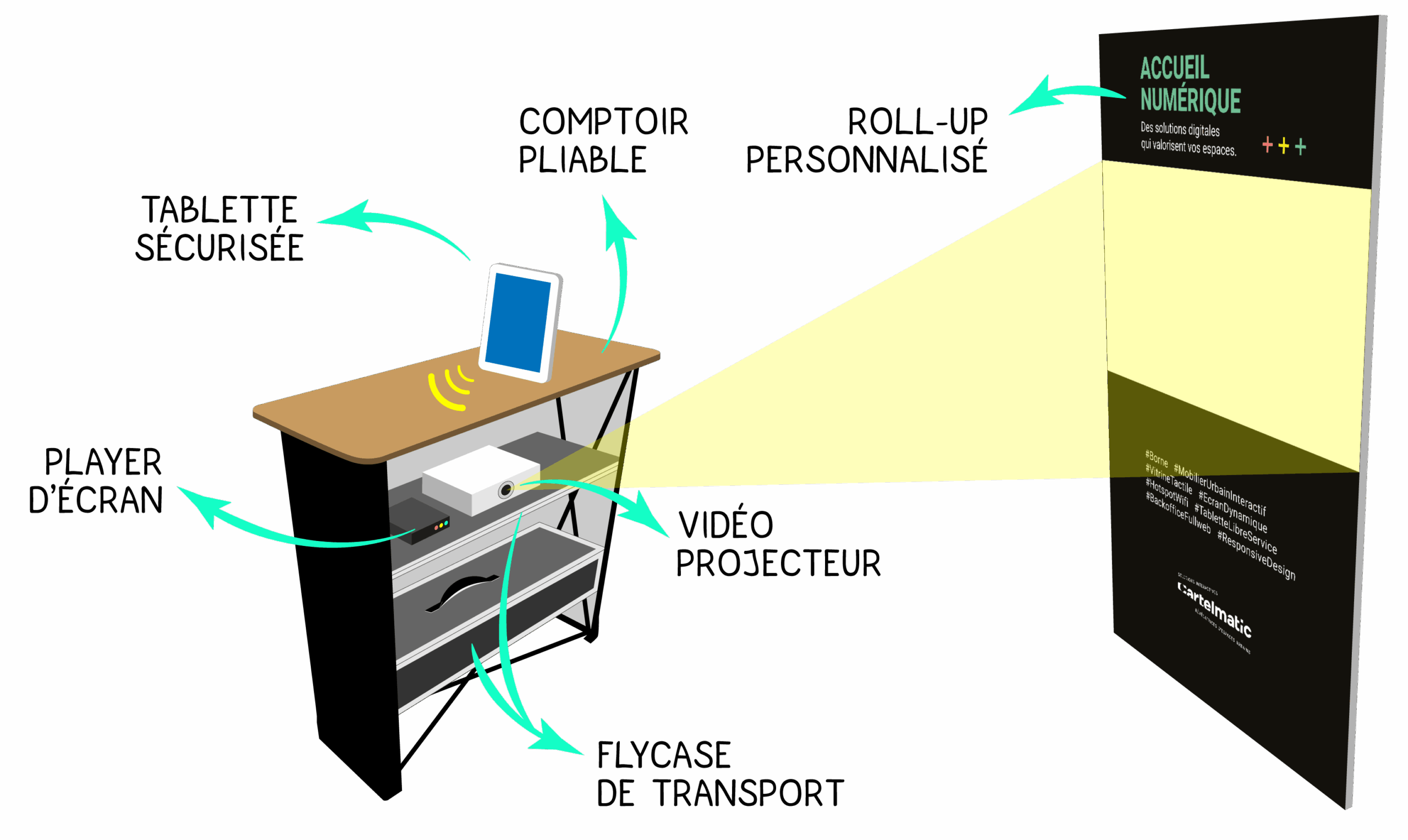 schema standbox